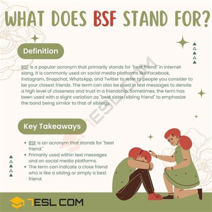 What does BSF stand for in real estate?