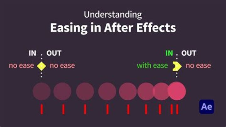 What does ease in and ease out do?