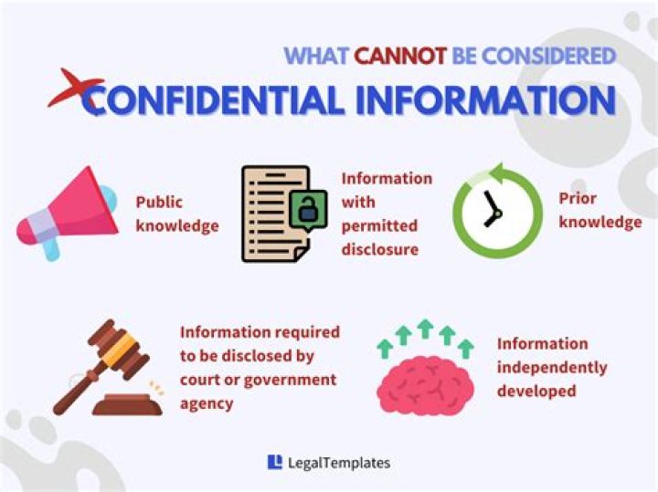 What does it mean for information to be kept confidential?