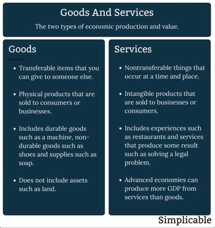 What goods and services are provided by the public sector?