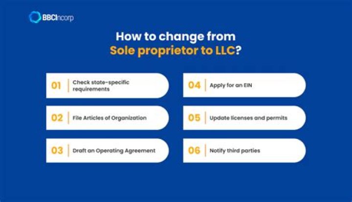 What happens when you change from sole proprietorship to Corporation?