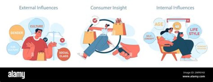 What influences the consumer in taking the final decision is?
