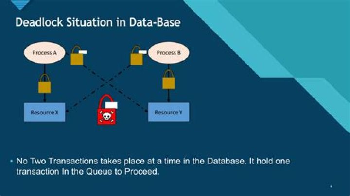 What is a deadlock in a database?