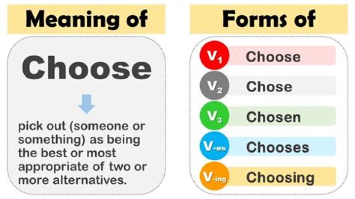 What is a dilemma choose best answer?