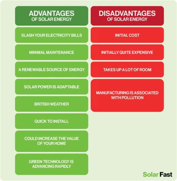What is a disadvantage of equity capital?