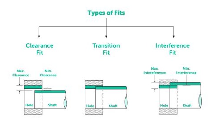 What is a fit reservation?