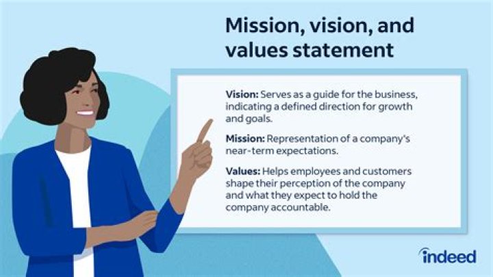 What is a mission and vision statement for?