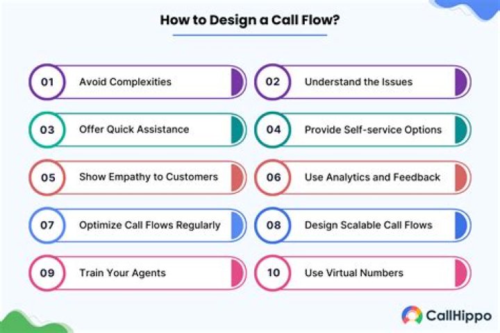 What is a standard call out fee?