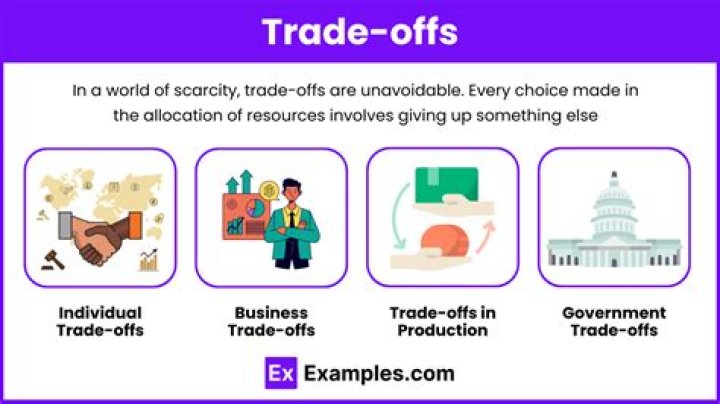 What is a trade-off among goals?