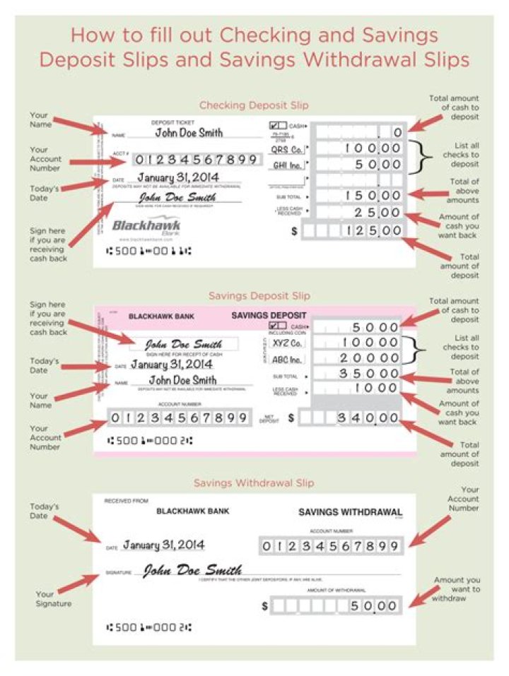 What is a withdrawal slip?
