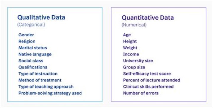 What is an example of quantitative data in geography?