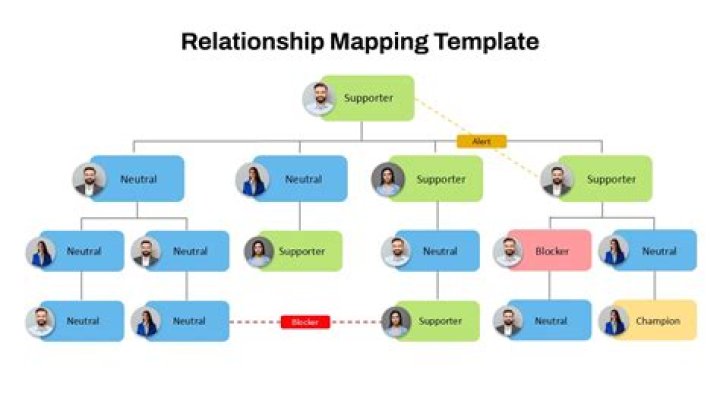What is an example of relationship?