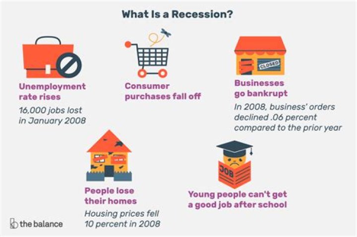 What is causing the 2020 recession?