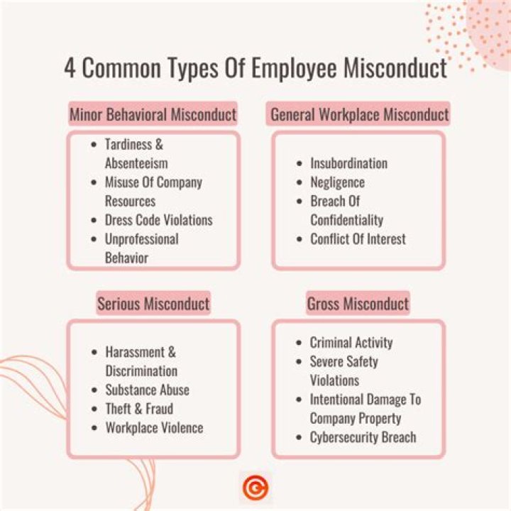 What is conduct and misconduct?
