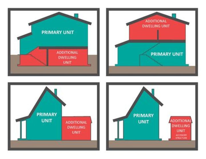 What is considered a single dwelling?