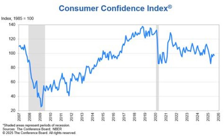 What is consumer income composed of?
