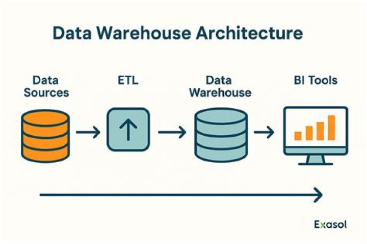 What is data warehouse and its advantages?