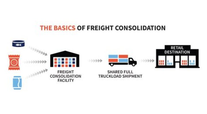 What is Direct consolidation?