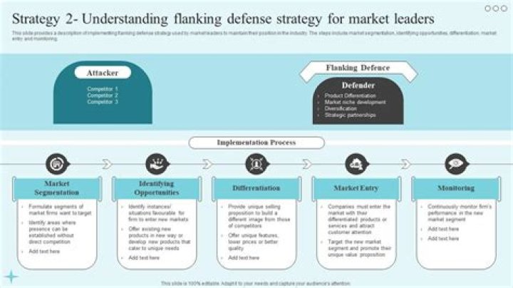 What is flanking marketing strategy?
