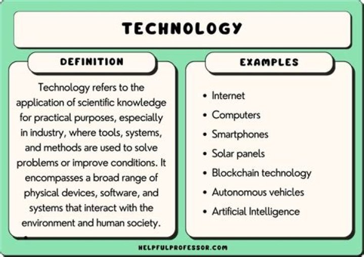 What is intermediate technology?