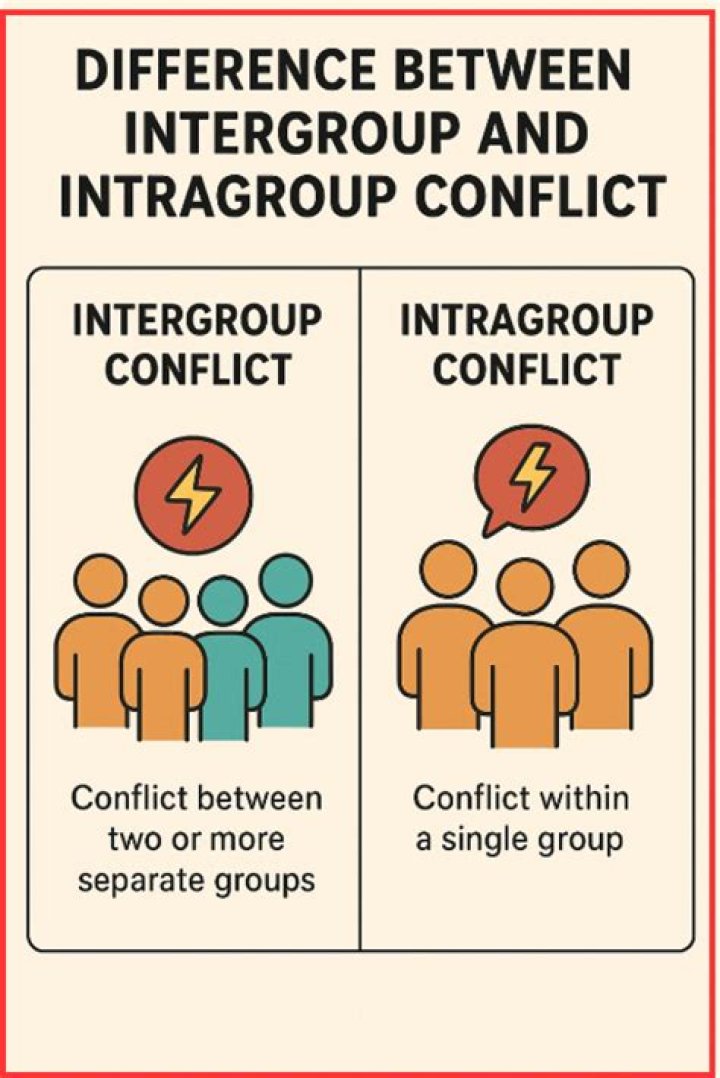 What is intra and inter conflict?