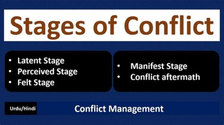 What is latent and manifest conflict?
