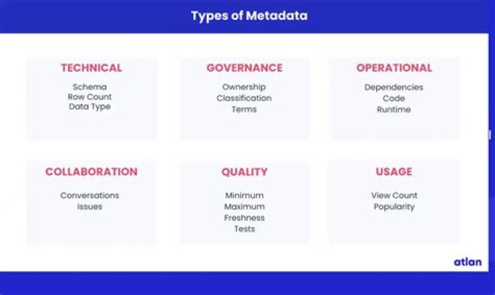 What is metadata explain the types of metadata?