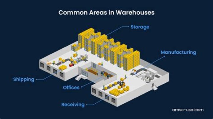 What is MIS in warehouse?