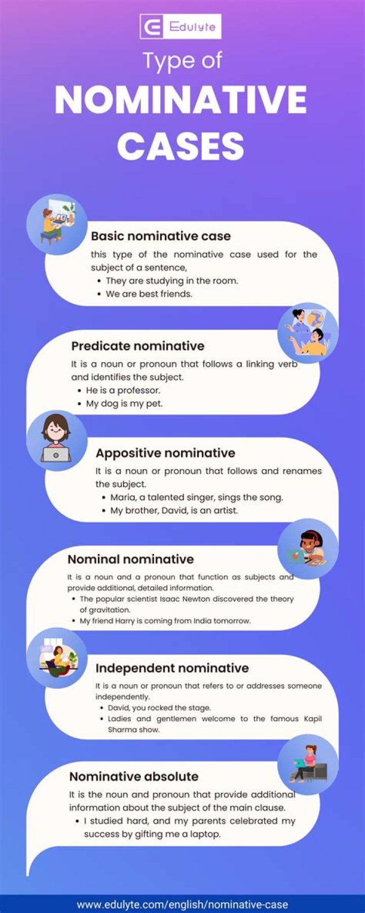 What is nominative of address?