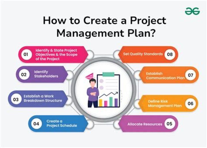 What is project management with example?