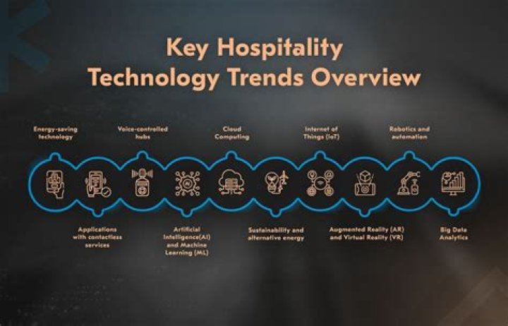 What is technology hospitality industry?