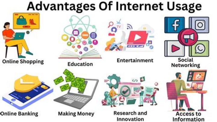 What is the advantage of internet in business?