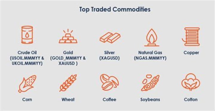 What is the commodity code for tires?