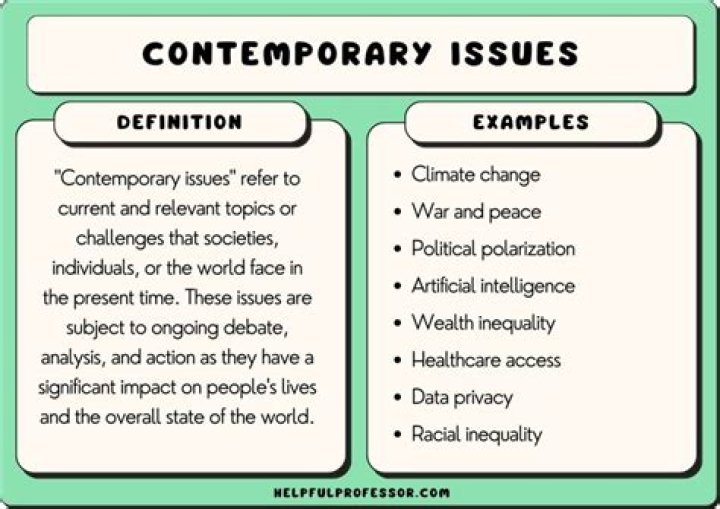 What is the concept of contemporary issues?
