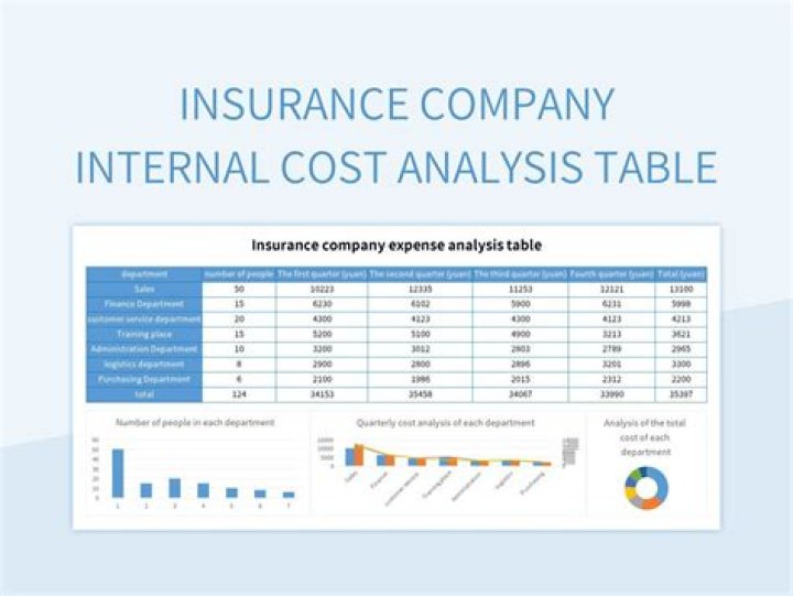 What is the core process in an insurance company?