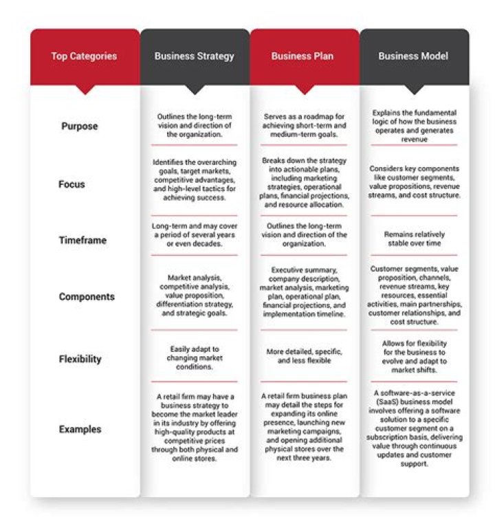 What is the difference between business strategy and corporate strategy provide examples?