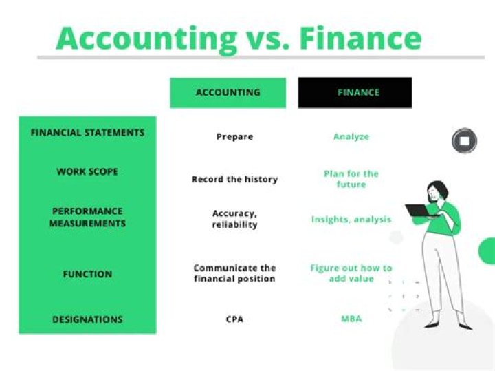 What is the difference between Finance and audit?