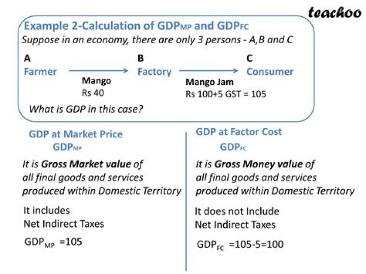 What is the difference between GDP at current price and GDP at constant price?