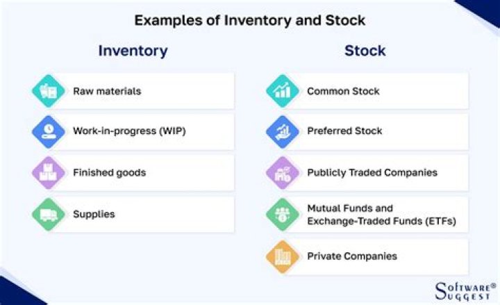 What is the difference between inventory and stocktaking?