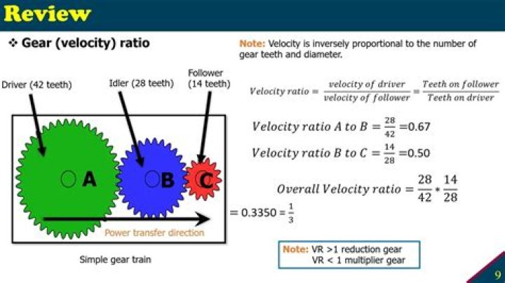 What is the effect of gearing?