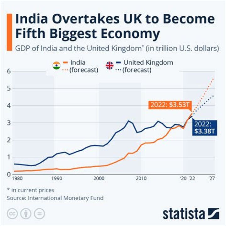 What is the financial status of Andhra Pradesh?
