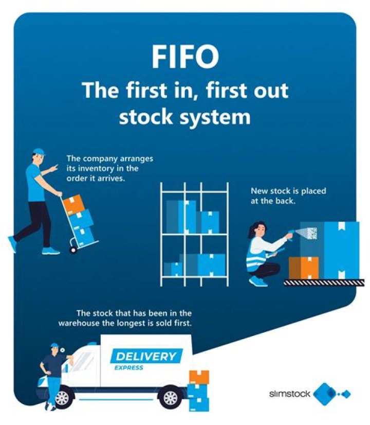 What is the first in first out FIFO method used for?