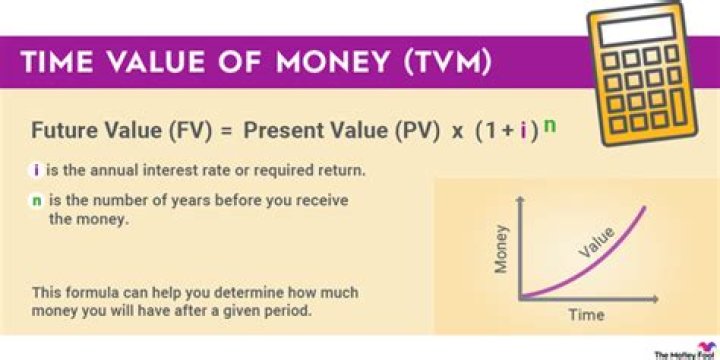 What is the K value in money?