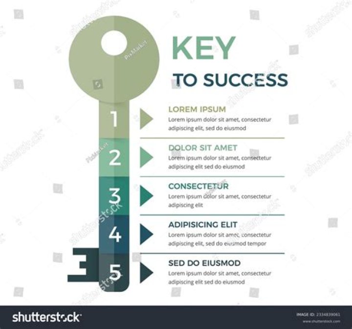 What is the key to investment success?