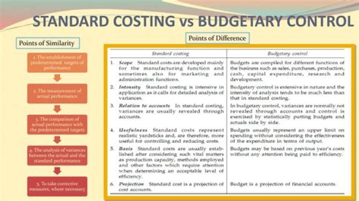 What is the main difference between standard costing and budgetary control?