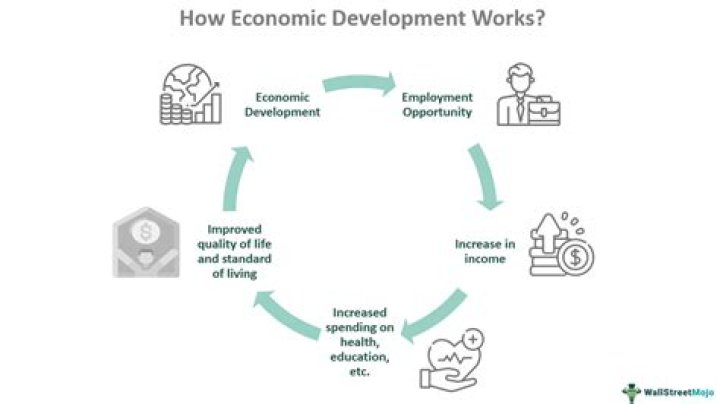 What is the meaning of economic meltdown?