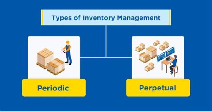 What is the meaning of perpetual inventory?