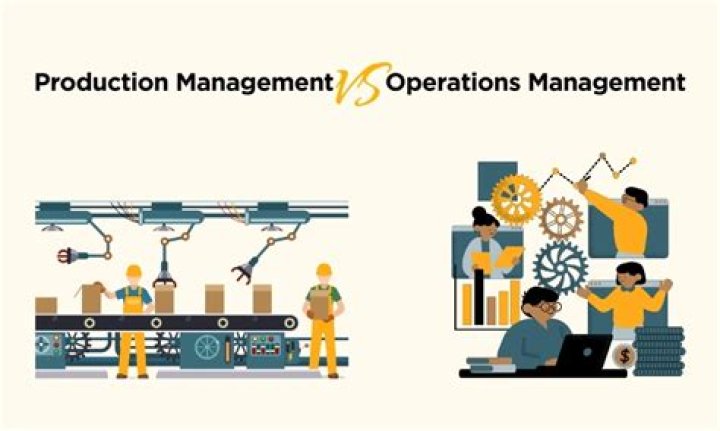 What is the meaning of production operation management?