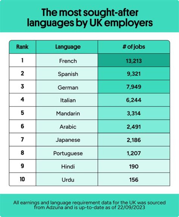 What is the most sought after job in India?