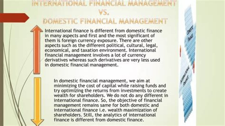 What is the nature and scope of international financial management?